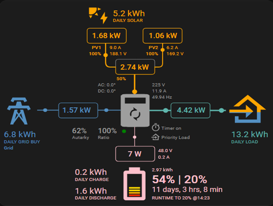 A smart home utility room with pumps and tanks